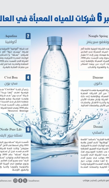 Lusail