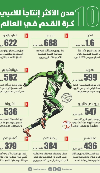 Lusail