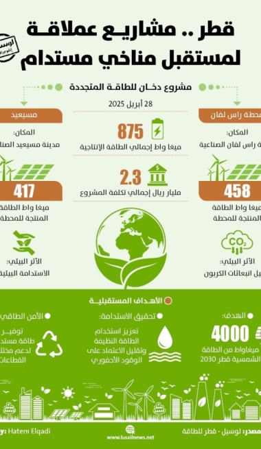 Lusail