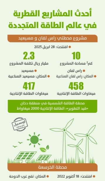 Lusail