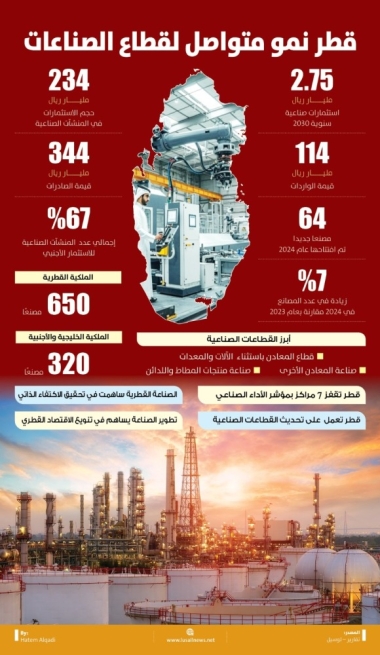 Lusail