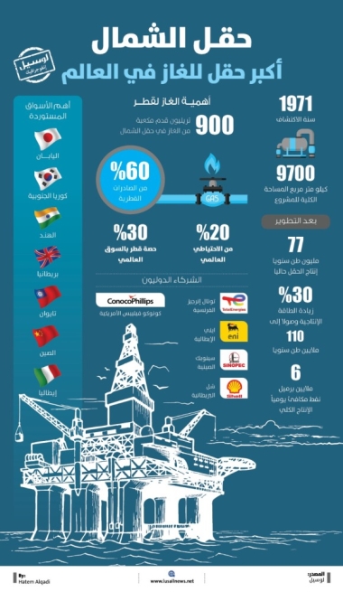 Lusail