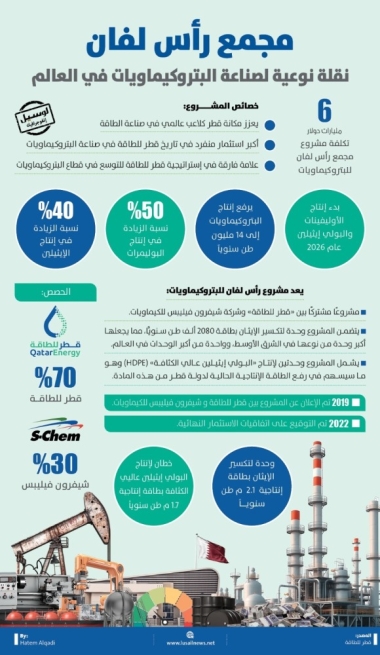 Lusail