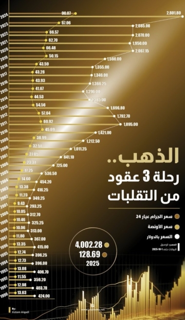 Lusail