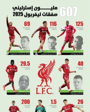 Lusail