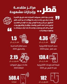Lusail