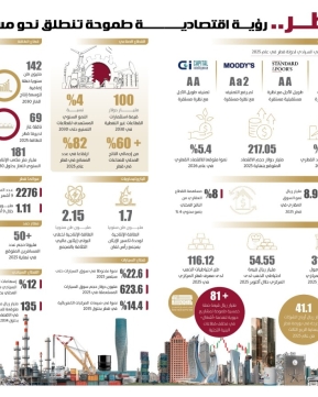 Lusail