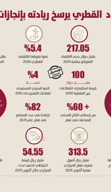 Lusail