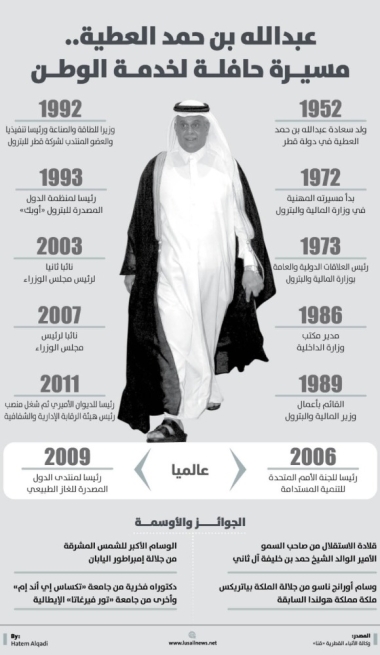 Lusail