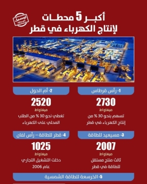 Lusail