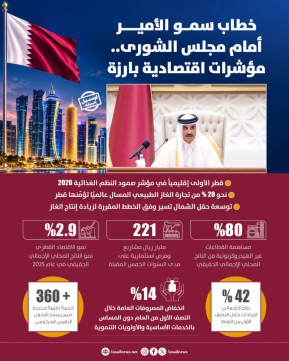 Lusail
