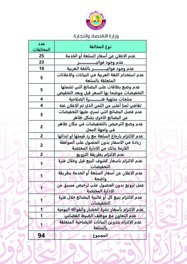 لوسيل