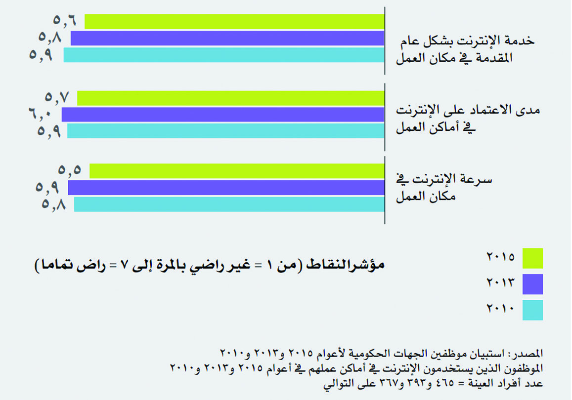 لوسيل