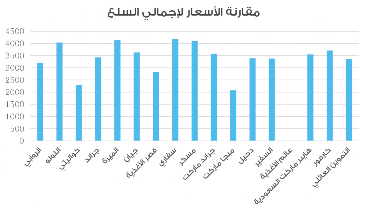 لوسيل