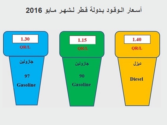 لوسيل