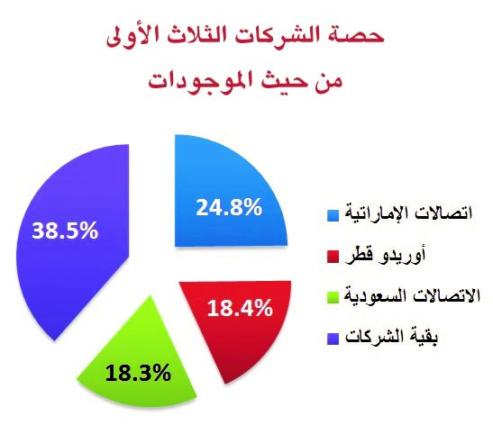لوسيل