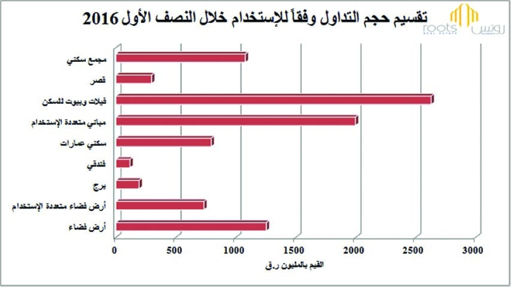 لوسيل