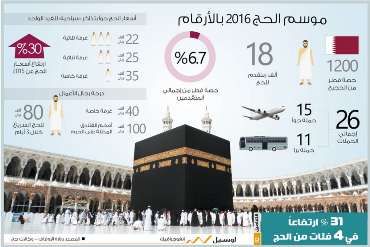 لوسيل