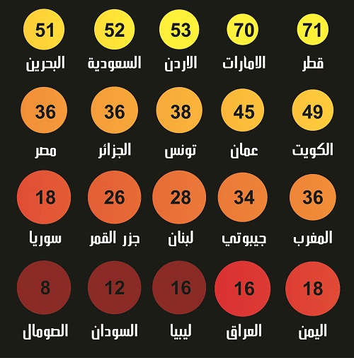 لوسيل