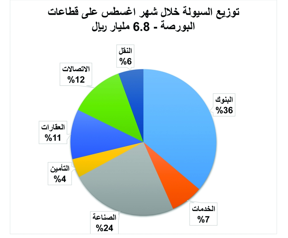 لوسيل
