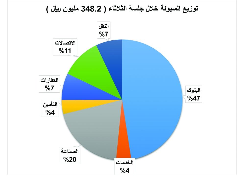 لوسيل