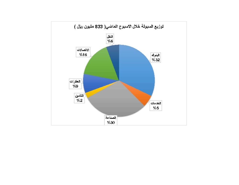 لوسيل