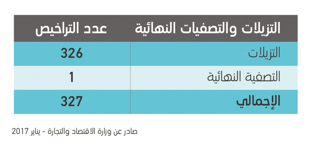 لوسيل