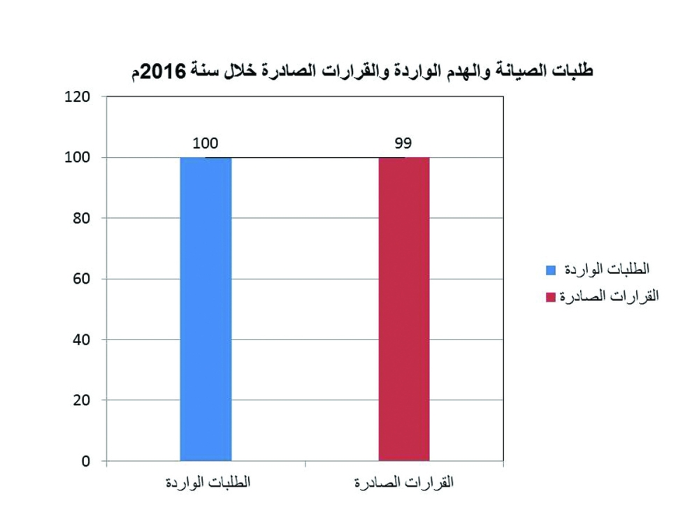 لوسيل
