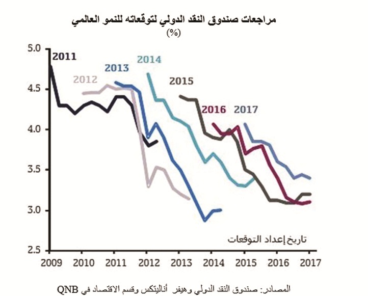 لوسيل