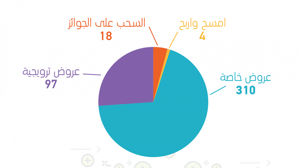 لوسيل