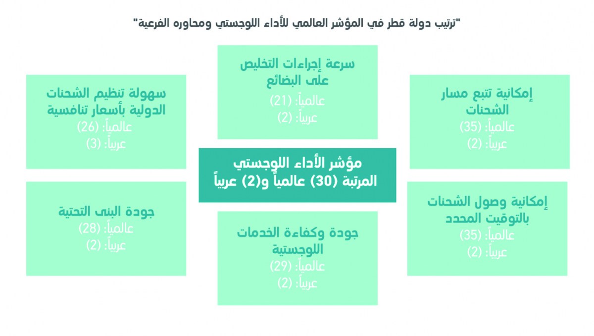 لوسيل