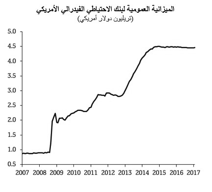 لوسيل