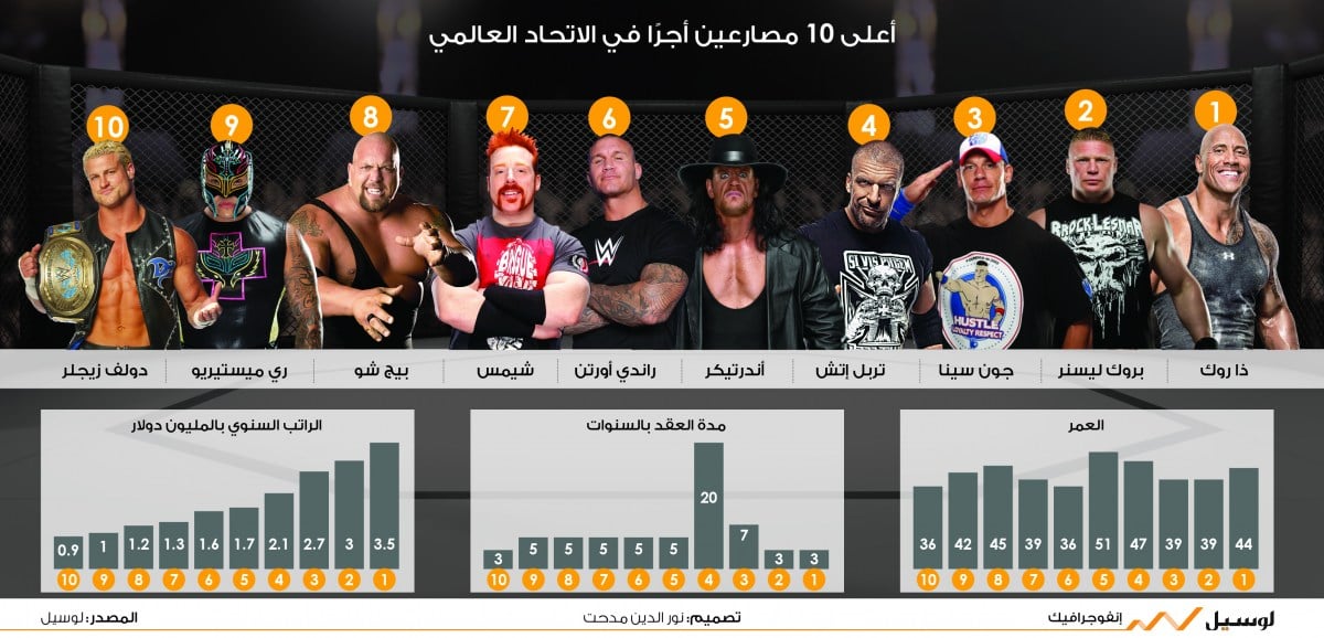 لوسيل