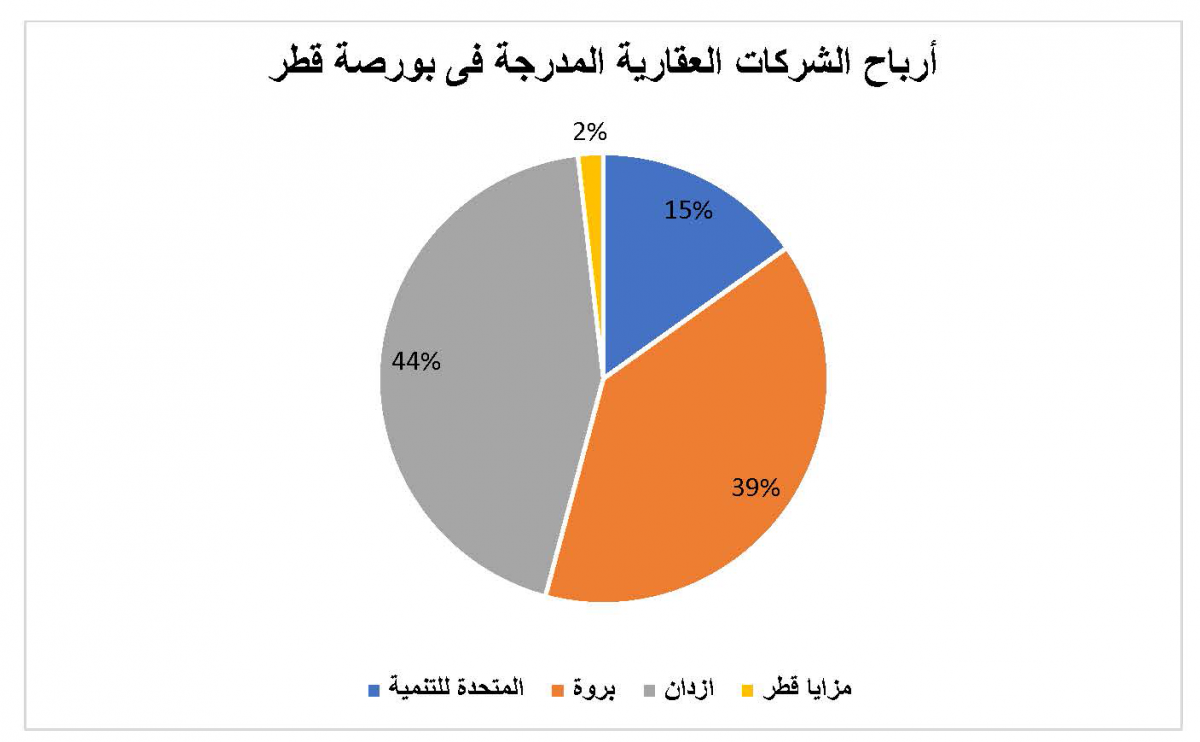 لوسيل