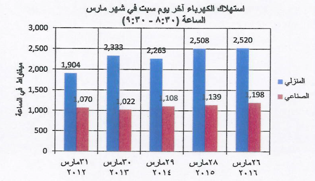 لوسيل