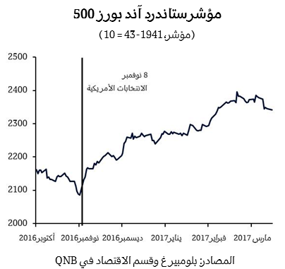 لوسيل