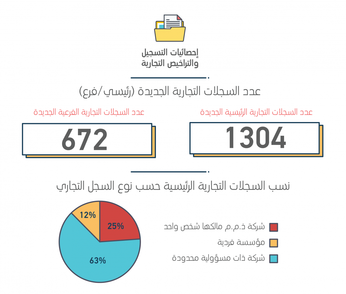 لوسيل
