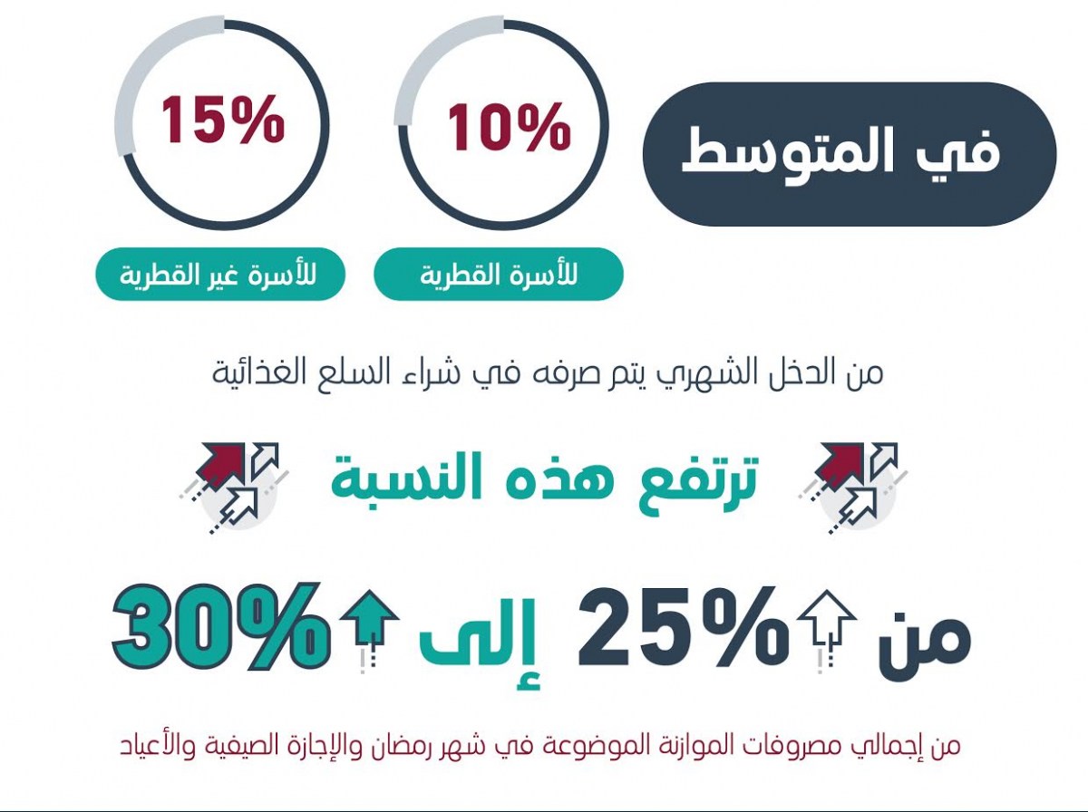 لوسيل