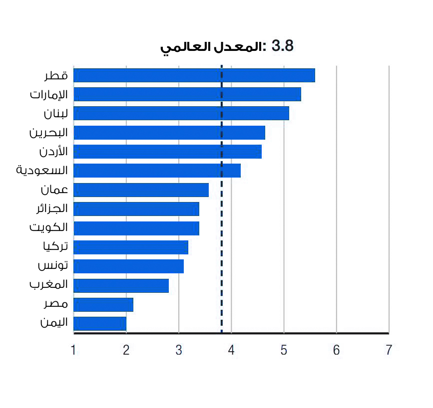 لوسيل