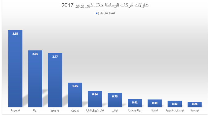 لوسيل