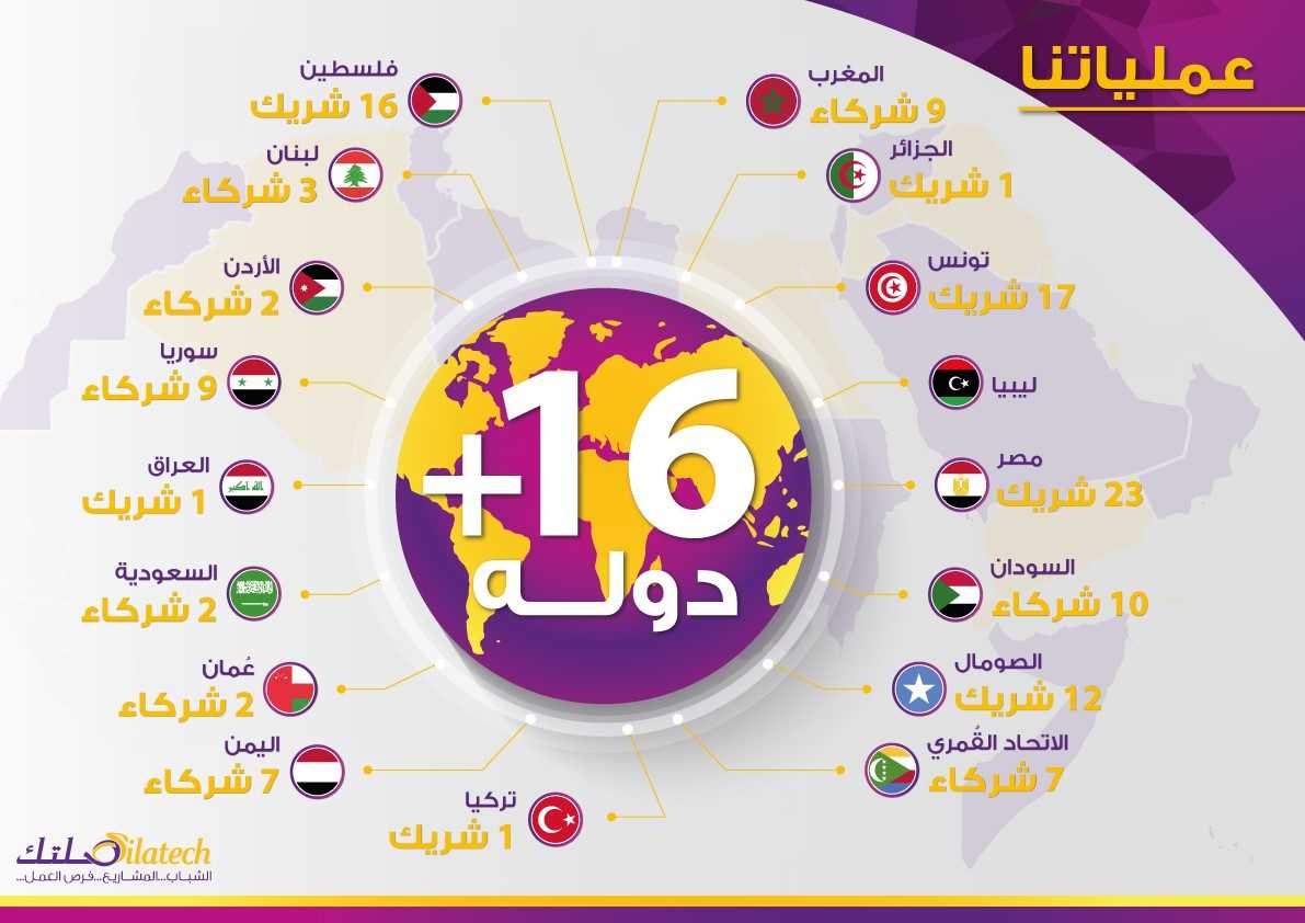 لوسيل