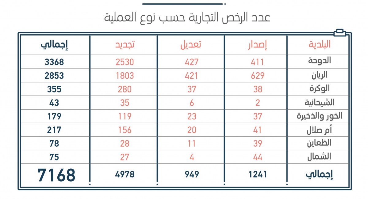لوسيل