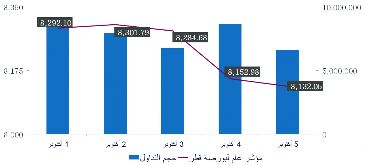 لوسيل