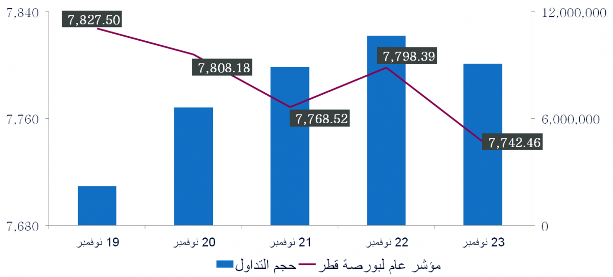 لوسيل