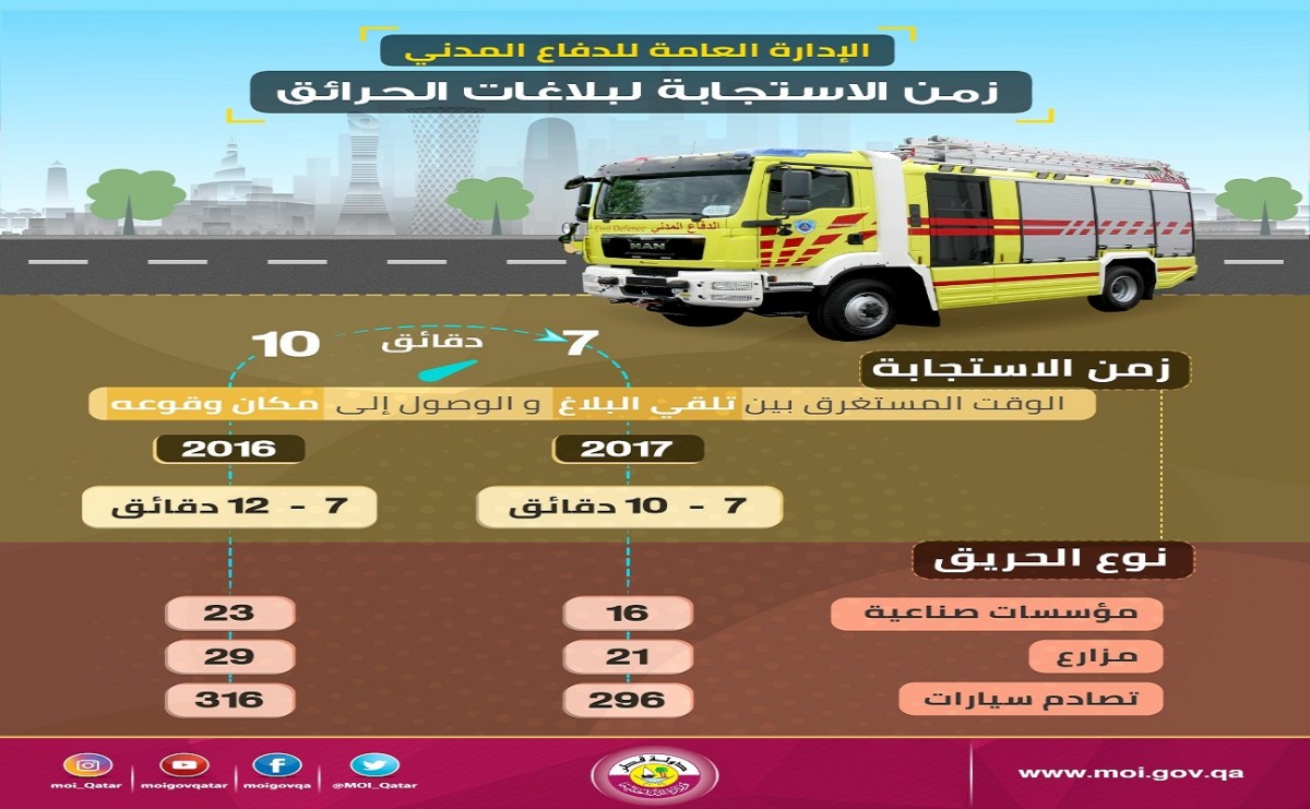 لوسيل