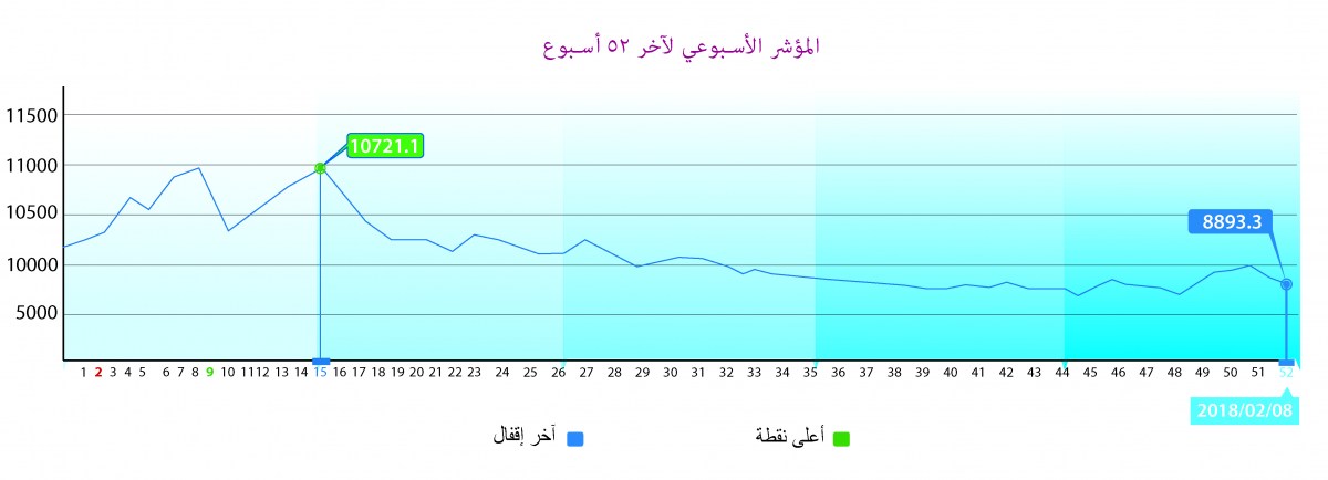 لوسيل