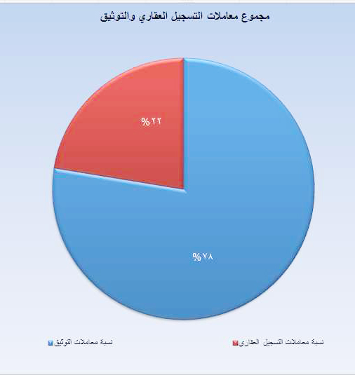 لوسيل