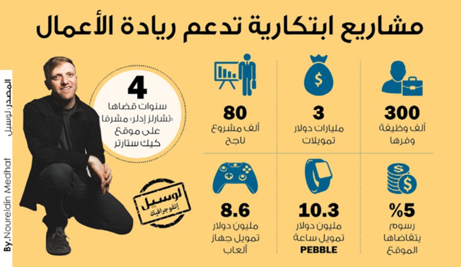 لوسيل