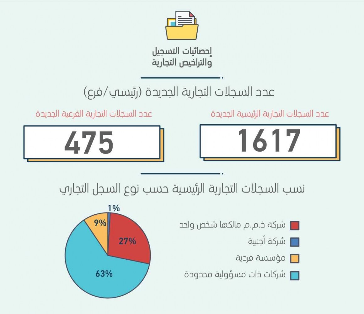 لوسيل