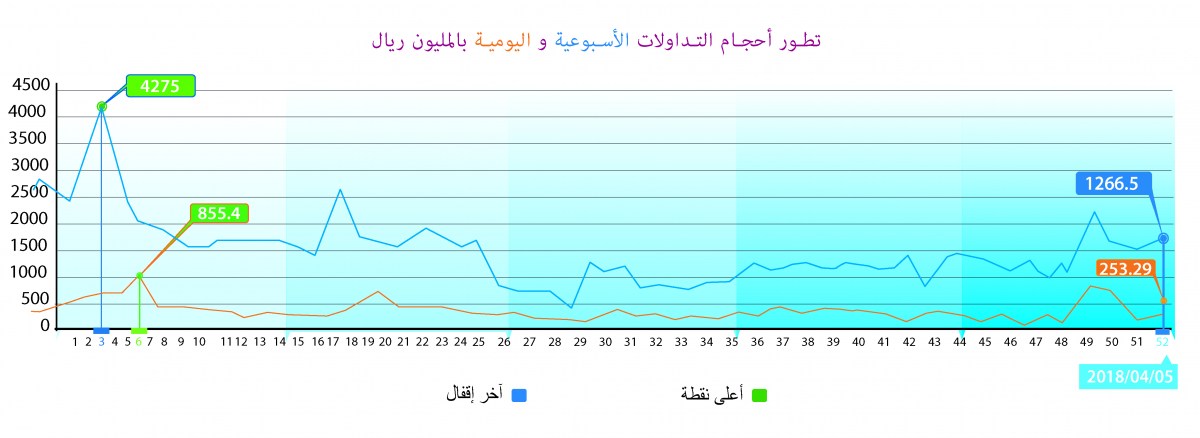 لوسيل